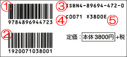 書籍についているバーコードイメージ