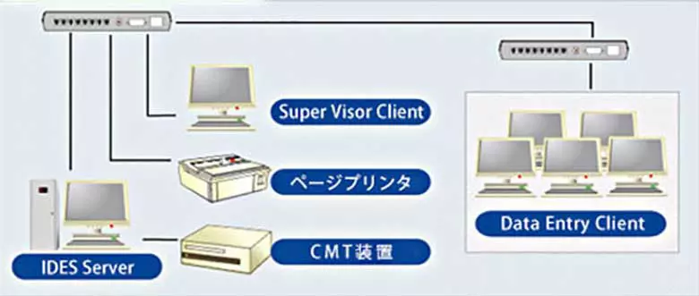 OpenIDES 機器構成モデル