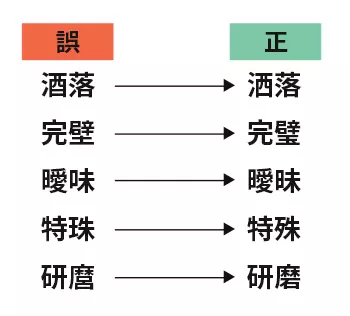 見間違いやすい名字・熟語